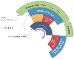 対松堂とRITAエレクトロニクスについて